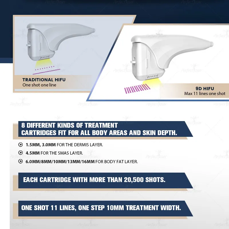 Perfectlaser Non-Invasive Skin Rejuvenation Home 9d Hifu Beauty Machine for Wrinkle Remove Face Reyouth Body Slimming Fine Line Removal